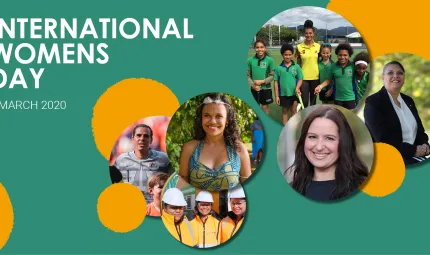 Green poster with yellow dots and multiple images of women in various forms of dress. In the top left corner are the words: International Women’s Day 8 march 2020.